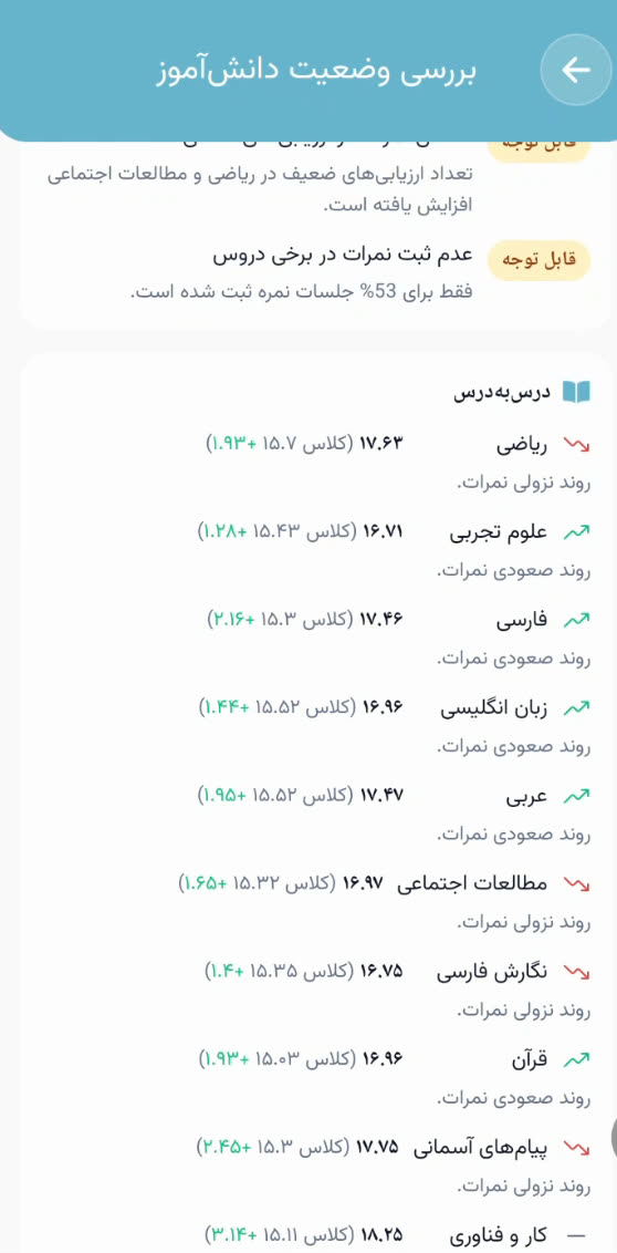 تحلیل درسبهدرس دانشآموز با میانگین دانشآموز و کلاس و روند صعودی یا نزولی هر درس