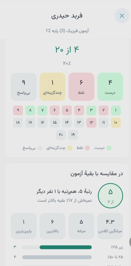 نتیجهٔ آزمون یک دانشآموز با تعداد پاسخهای درست، غلط، چندگزینهای و بیپاسخ