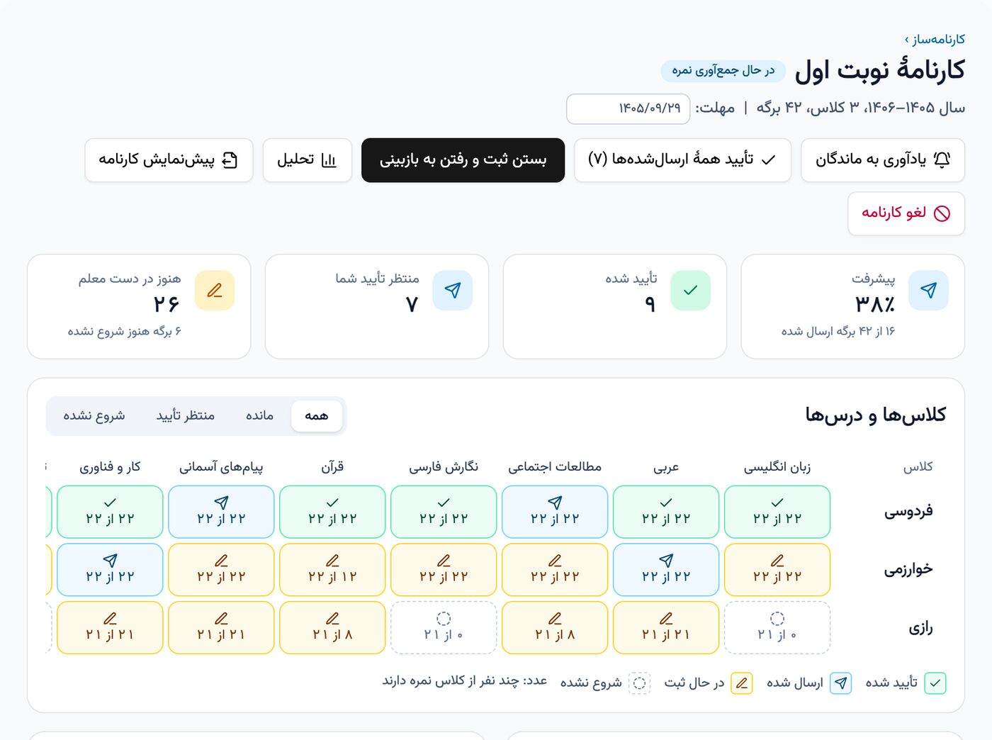تابلوی پیشرفت کارنامهٔ نوبت اول با پیشرفت، برگه‌های تأییدشده و منتظر تأیید و جدول کلاس‌ها و درس‌ها