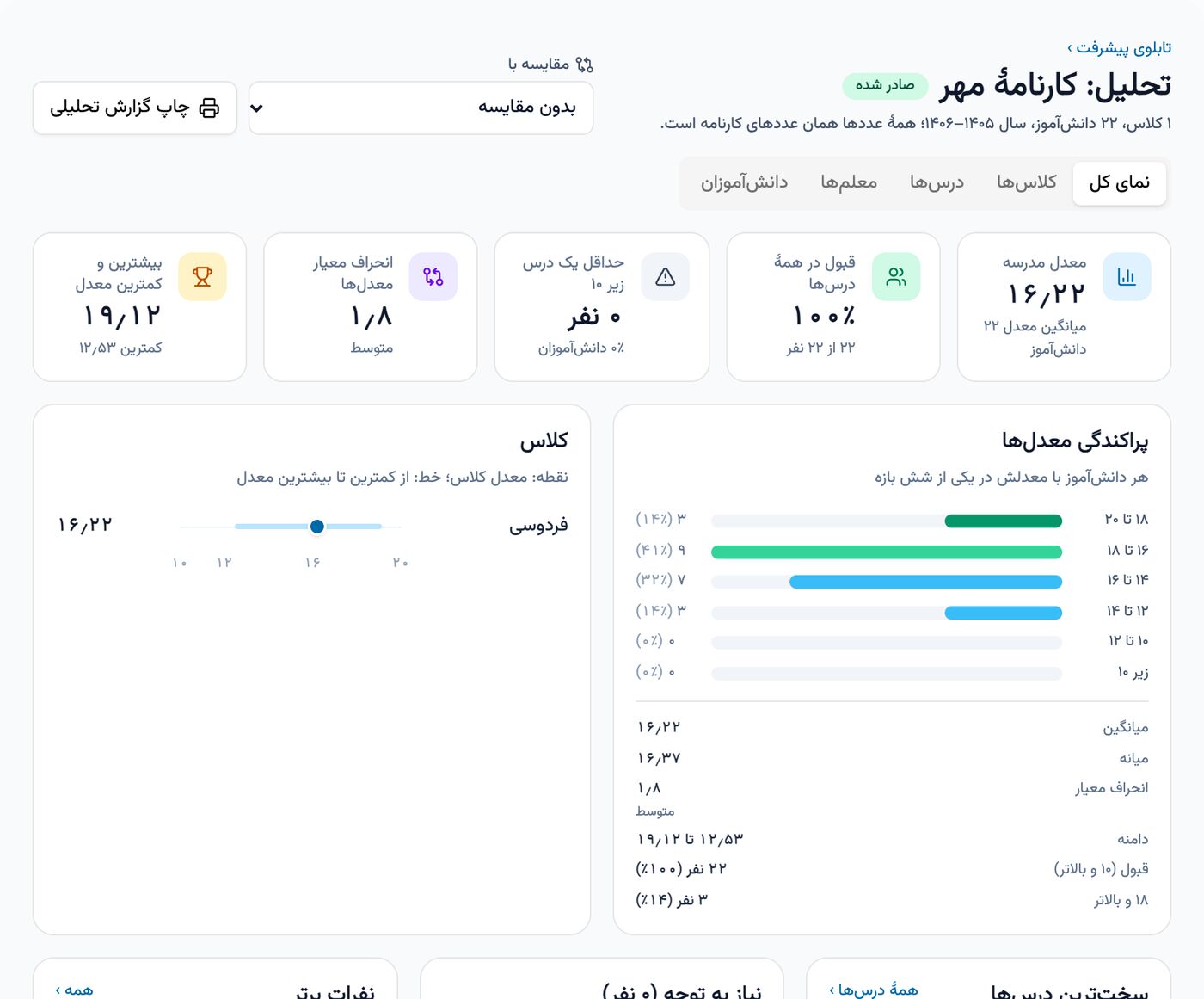 تحلیل کارنامه با معدل مدرسه، قبولی در همهٔ درس‌ها، پراکندگی معدل‌ها، سخت‌ترین درس‌ها و نفرات برتر