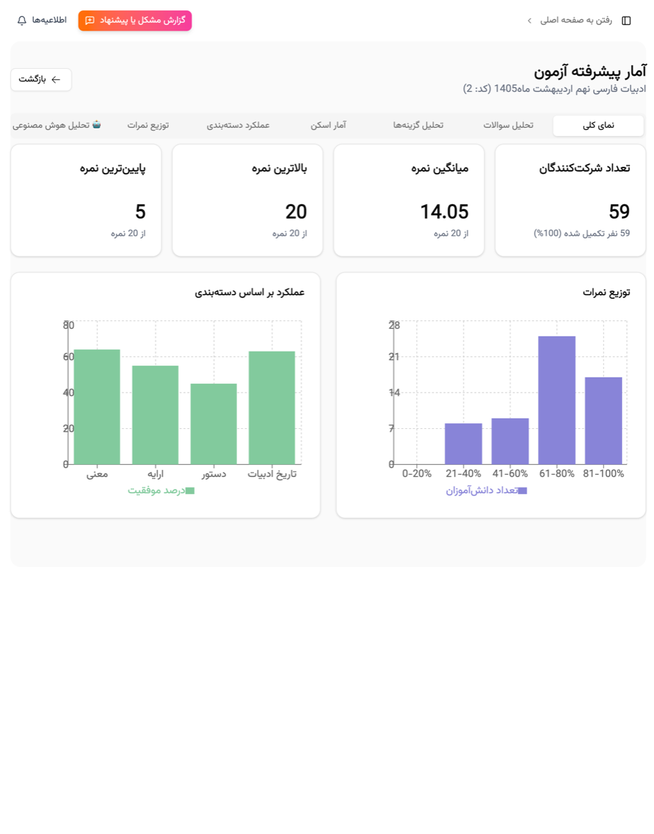آمار پیشرفتهٔ آزمون در پارس آموز: توزیع نمرات، میانگین و عملکرد بر اساس دسته‌بندی