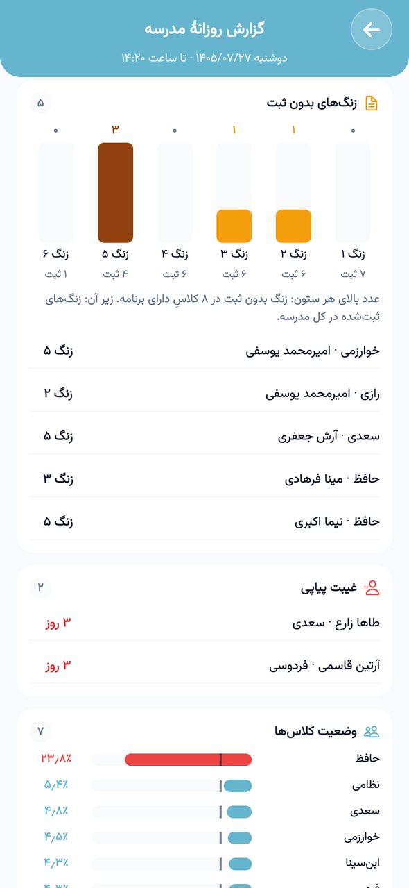 بخش زنگ‌های بدون ثبت و فعالیت معلمان در گزارش روزانهٔ مدرسهٔ پارس آموز