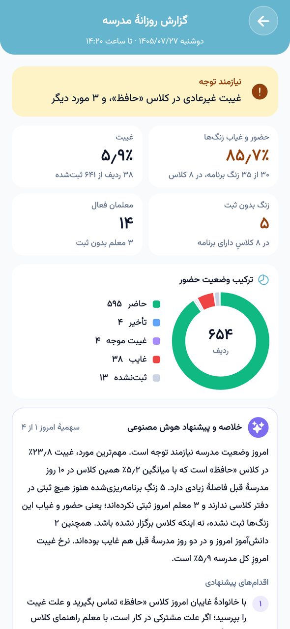 گزارش روزانهٔ مدرسه در اپلیکیشن پارس آموز با وضعیت روز و کاشی‌های حضور و غیاب زنگ‌ها، غیبت، زنگ بدون ثبت و معلمان فعال